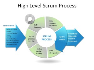 scrum_process